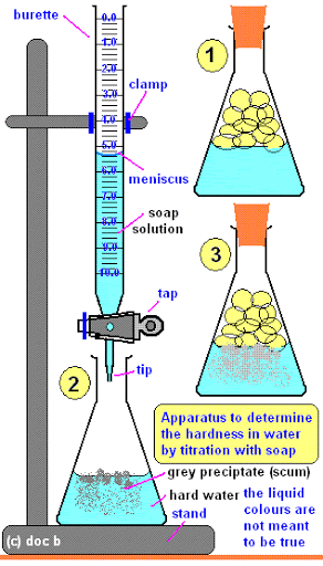 Chemistry