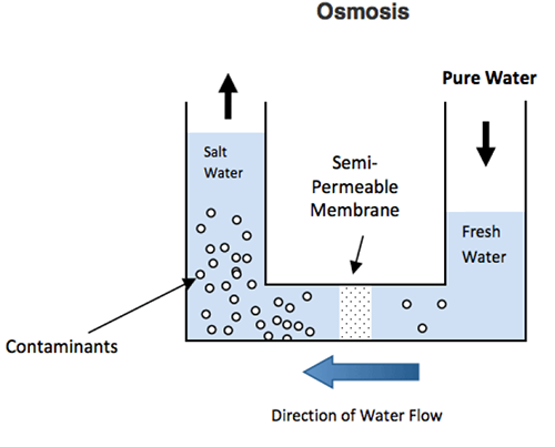 level-05-04